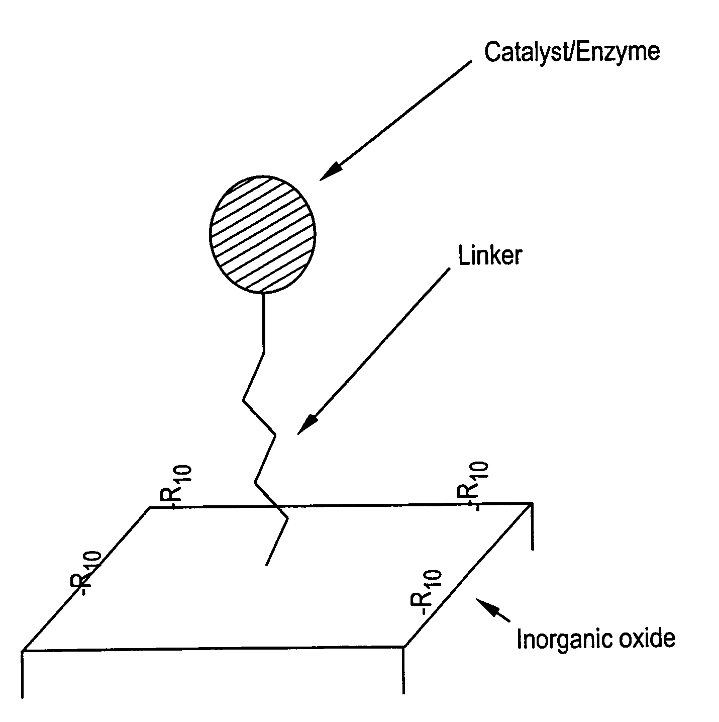 Supported catalyst systems