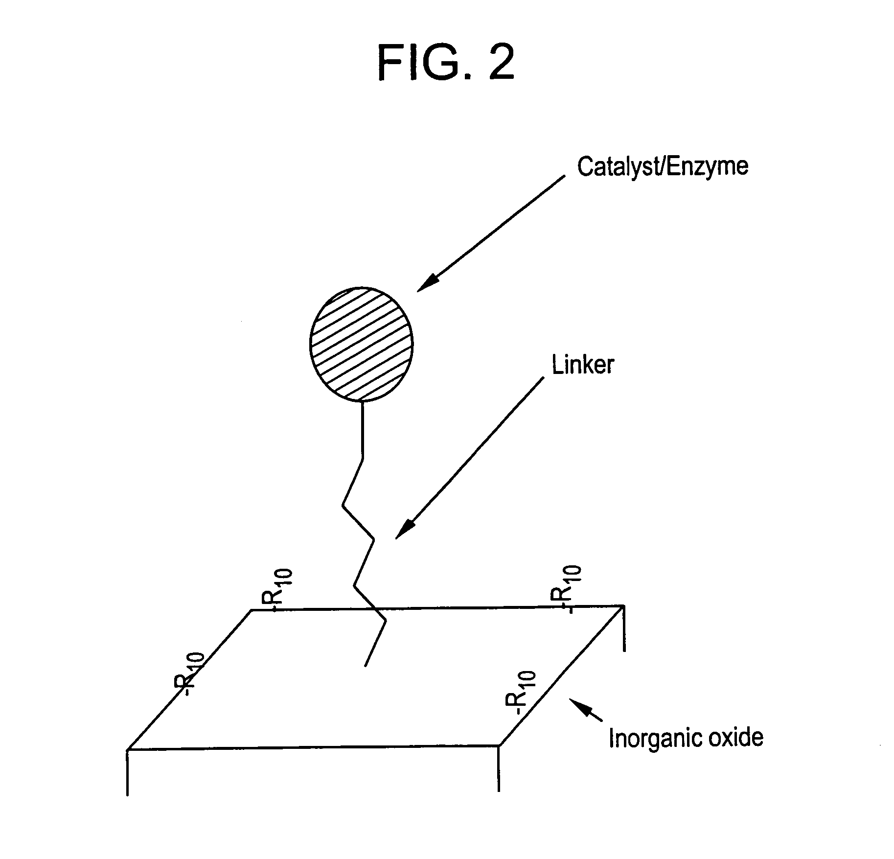 Supported catalyst systems