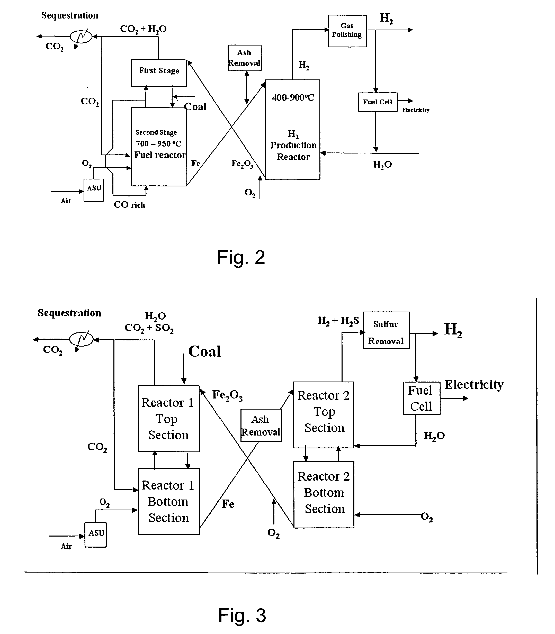 Combustion looping using composite oxygen carriers