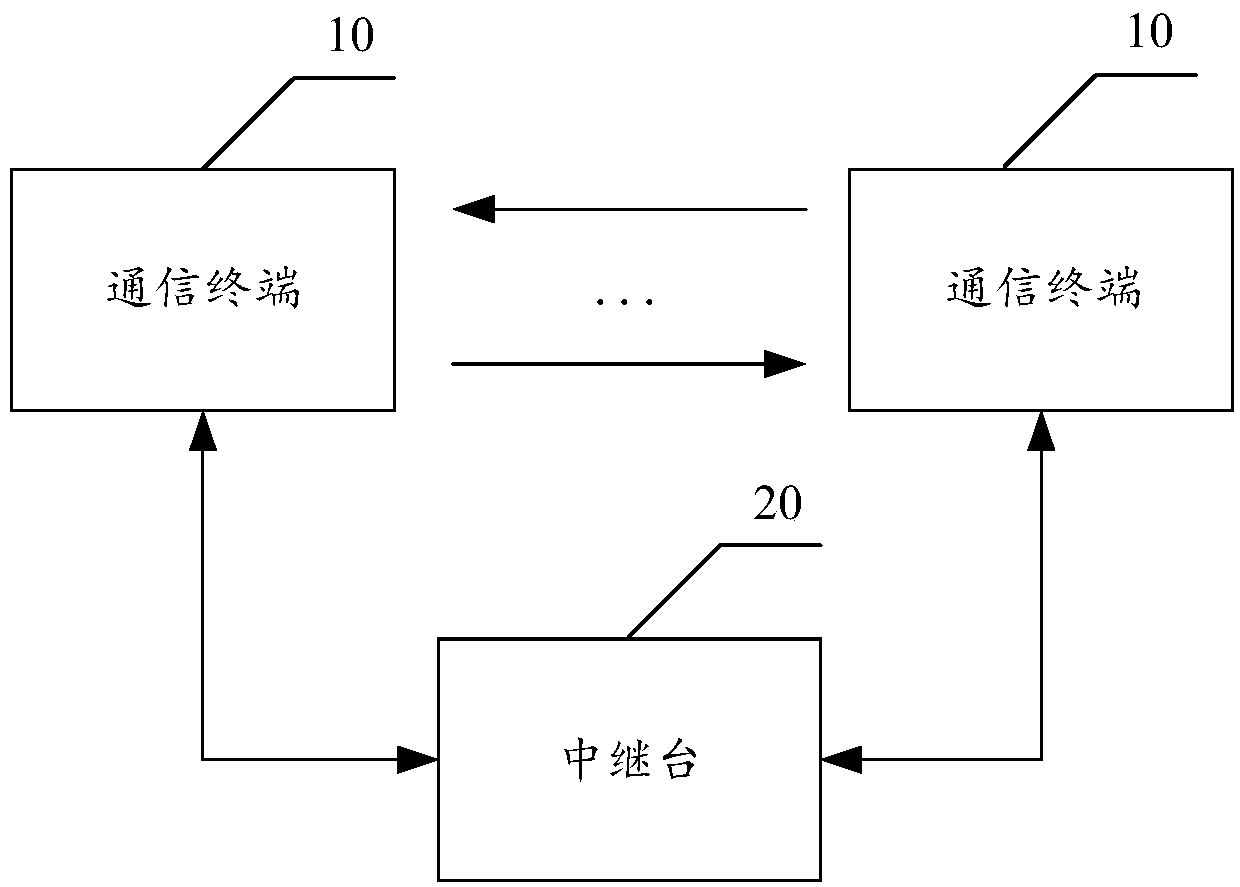 Multichannel wireless full-duplex communication method and system