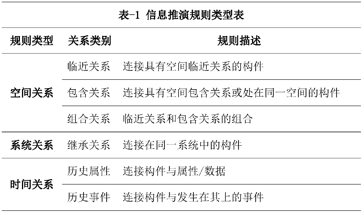 A traffic infrastructure maintenance strategy optimization method