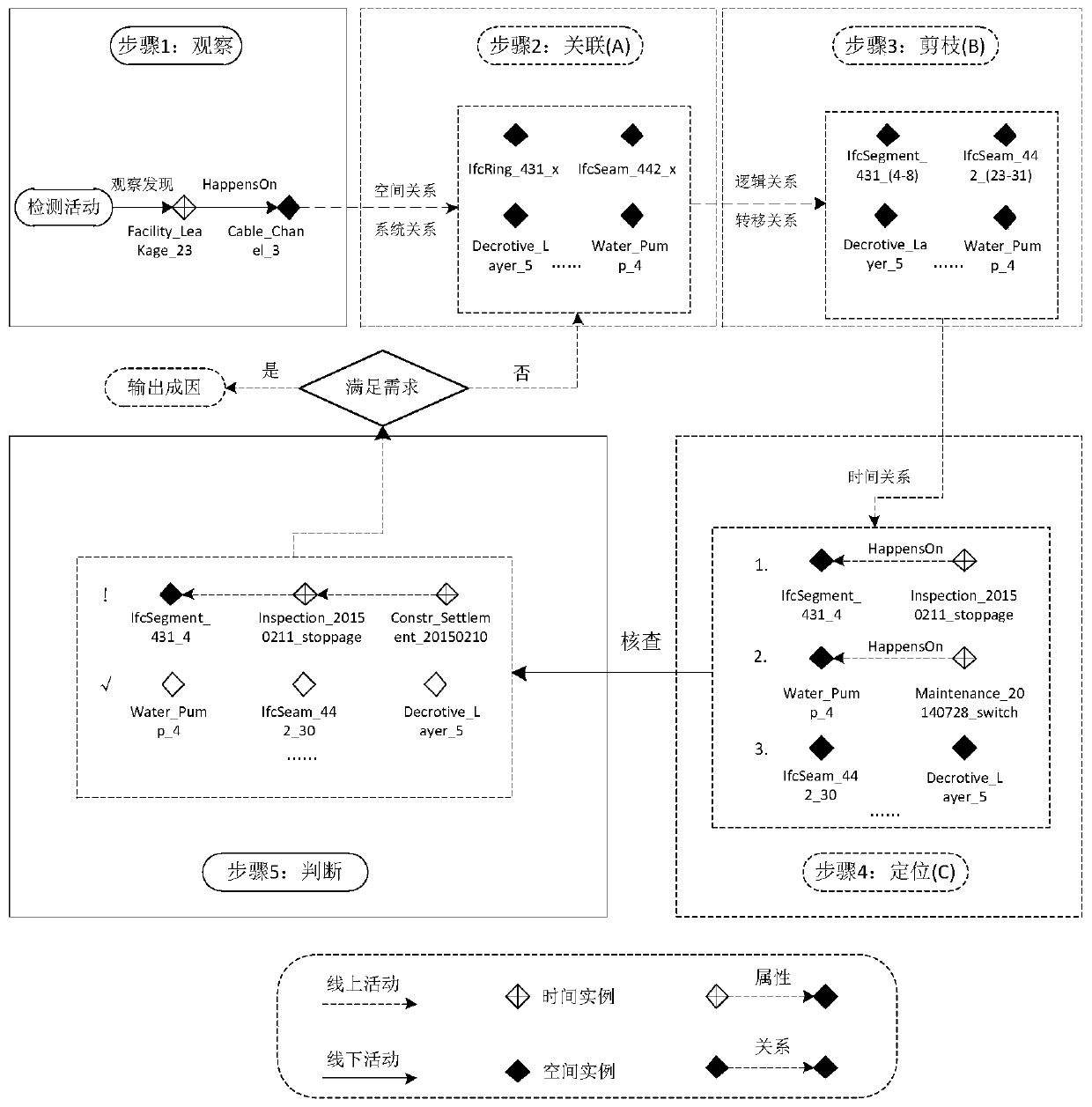 A traffic infrastructure maintenance strategy optimization method