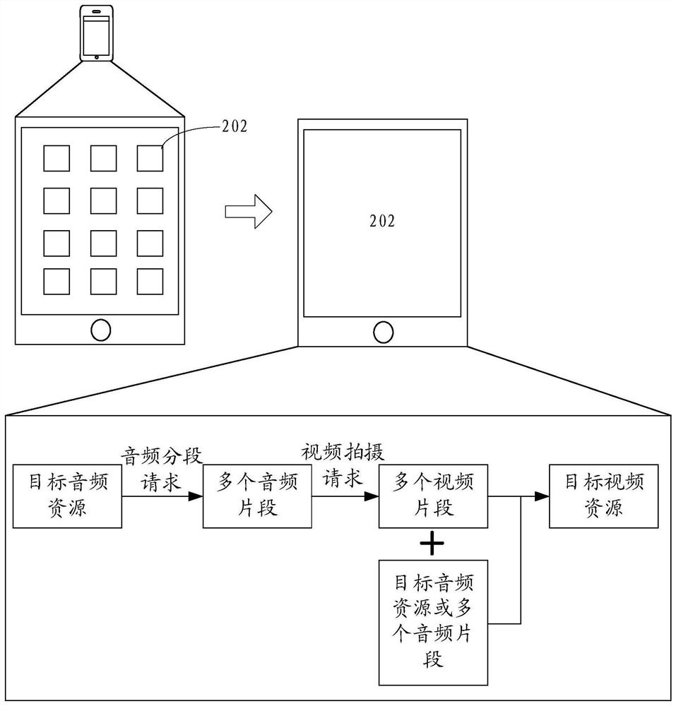 Video resource synthesis method and device, storage medium and electronic device