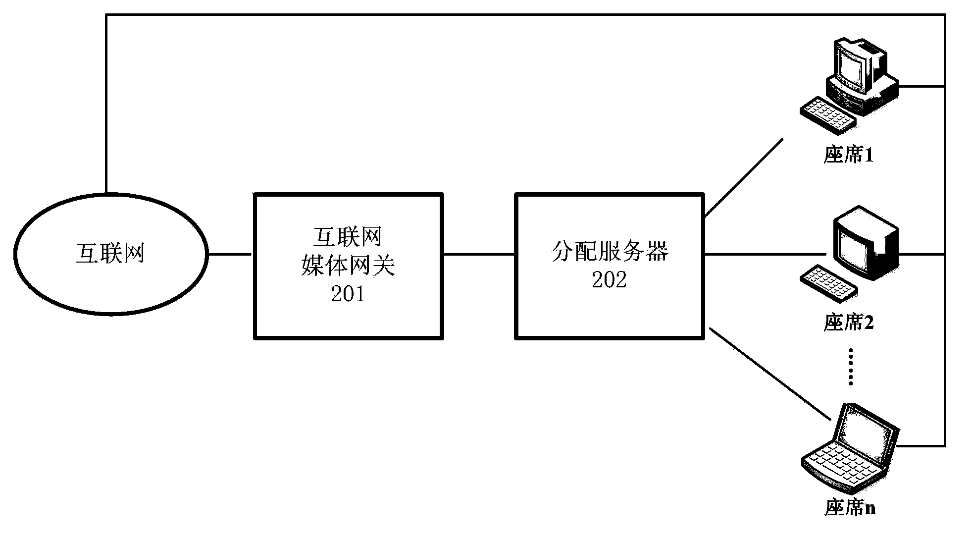 Method and system for call center to process Internet information