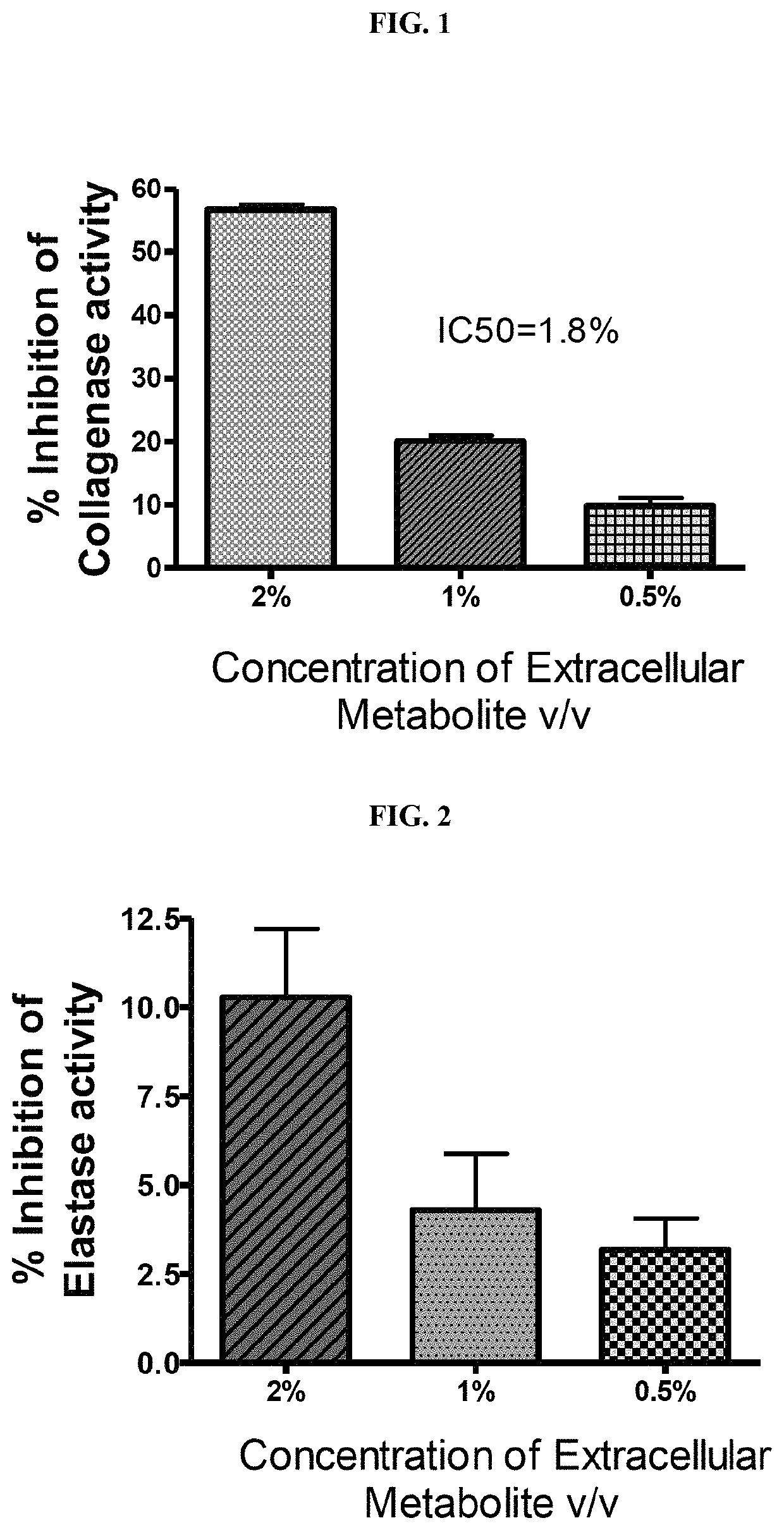 Anti-aging potential of extracellular metabolite isolated from <i>Bacillus coagulans </i>MTCC 5856