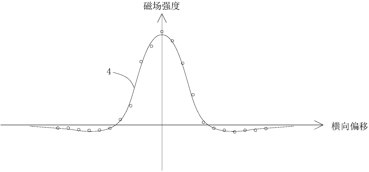 Magnetic-nail positioning method, magnetic-nail positioning navigation error correction method and magnetic-nail positioning device