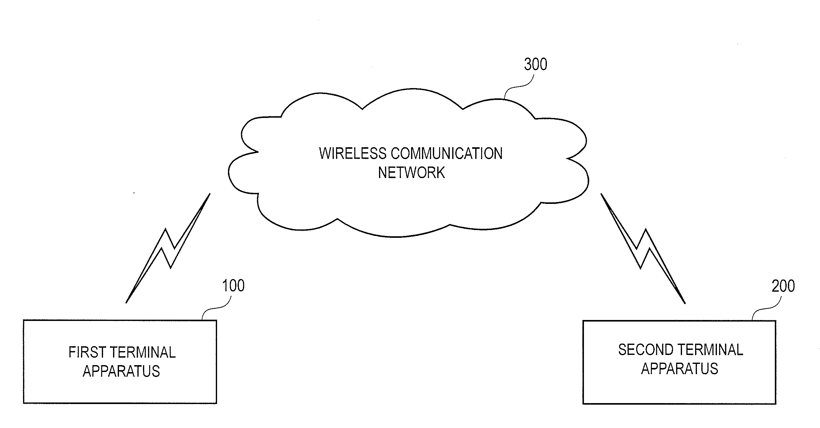 Terminal device with function to automatically attach an email address, method for automatically attaching an email address and program for same