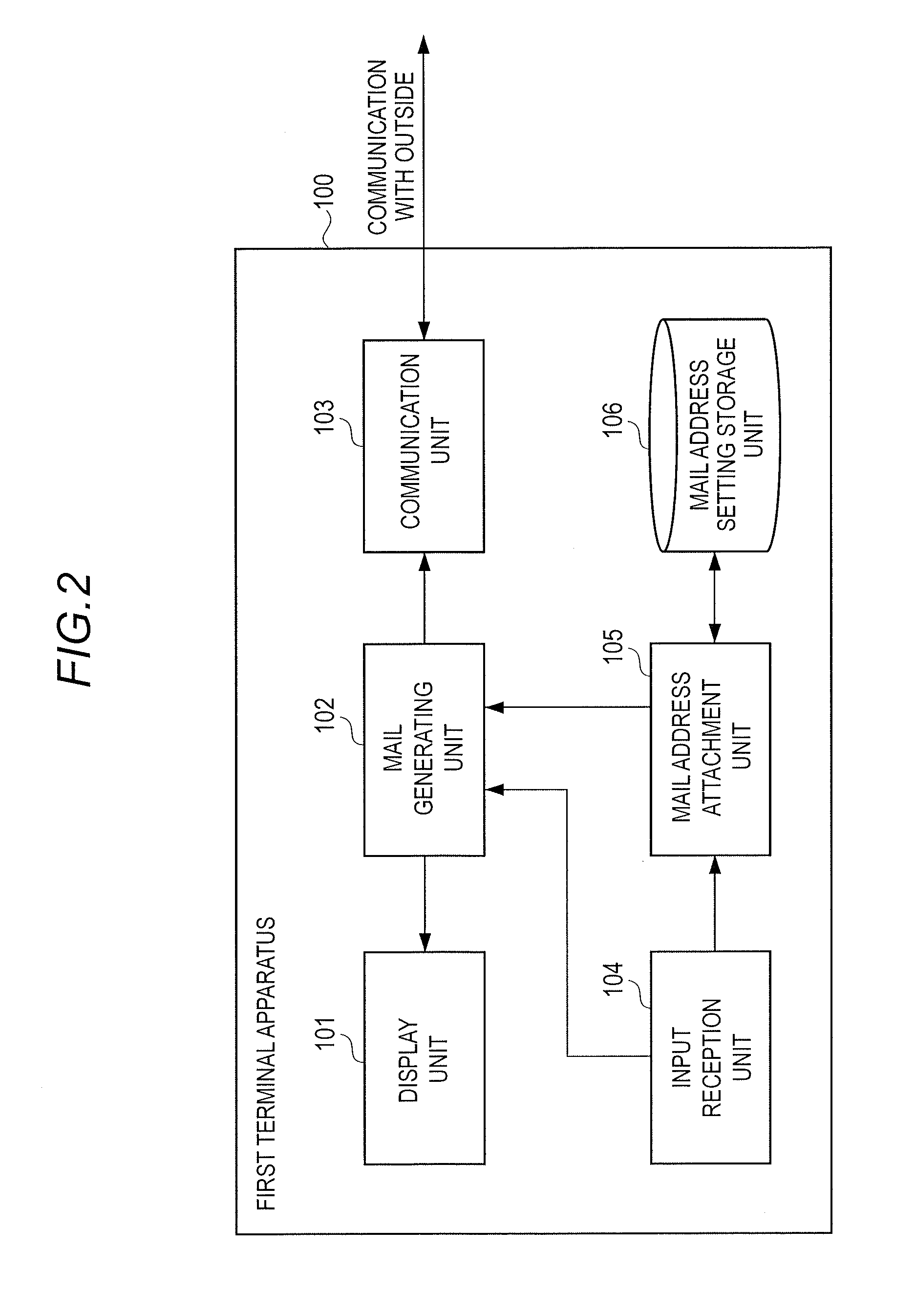 Terminal device with function to automatically attach an email address, method for automatically attaching an email address and program for same