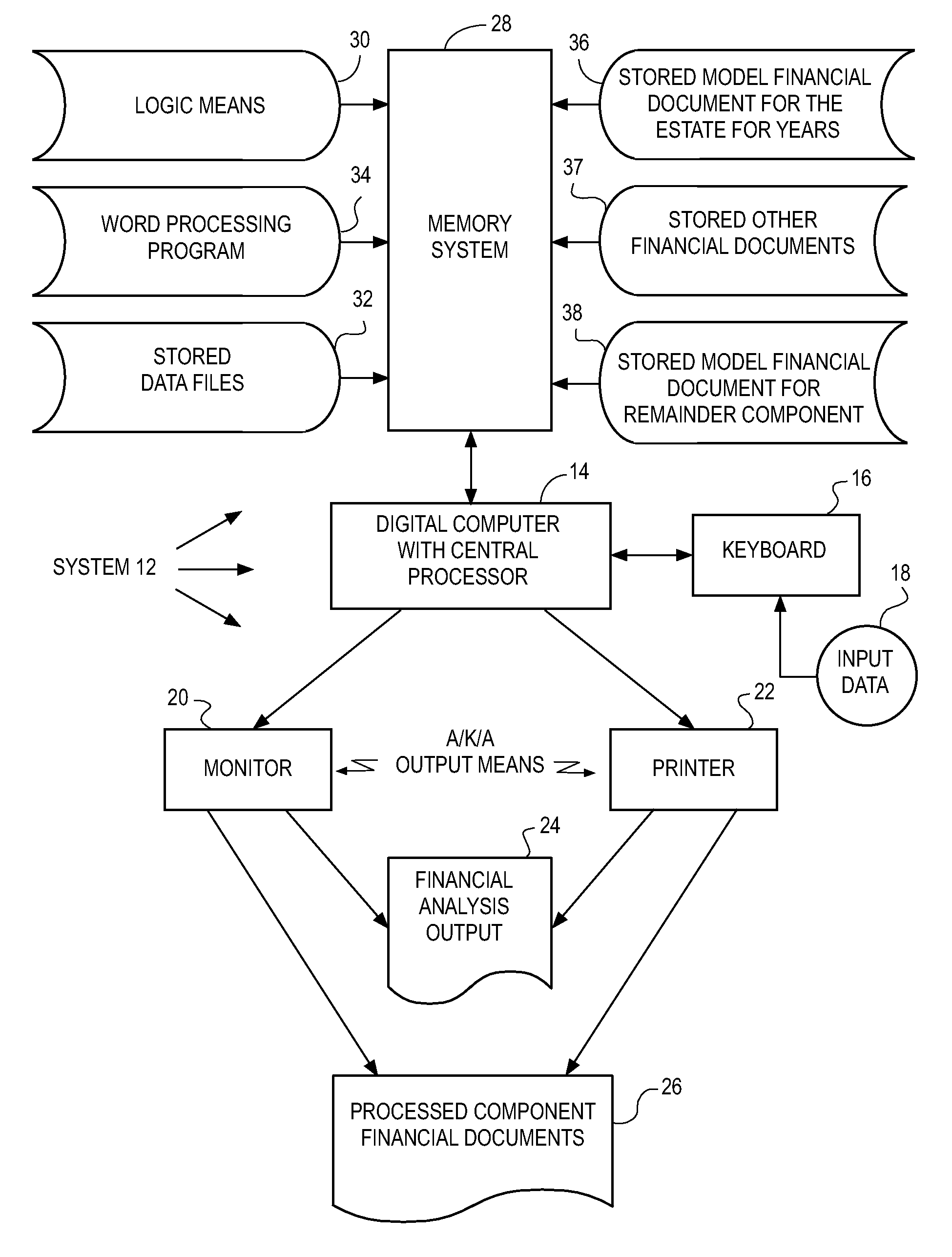 Apparatus and process to generate output