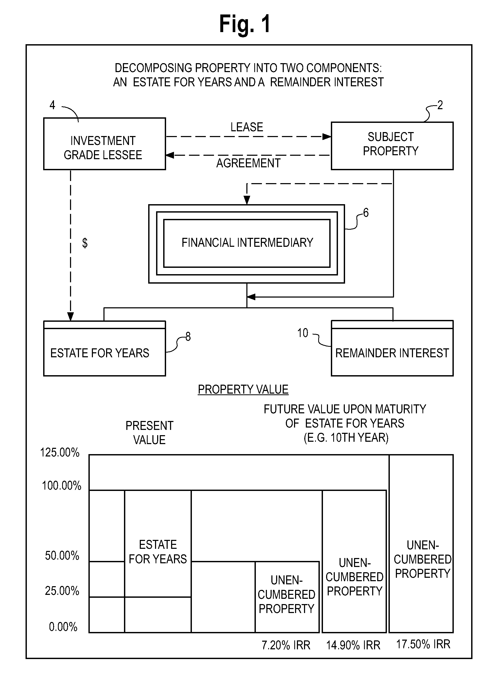 Apparatus and process to generate output