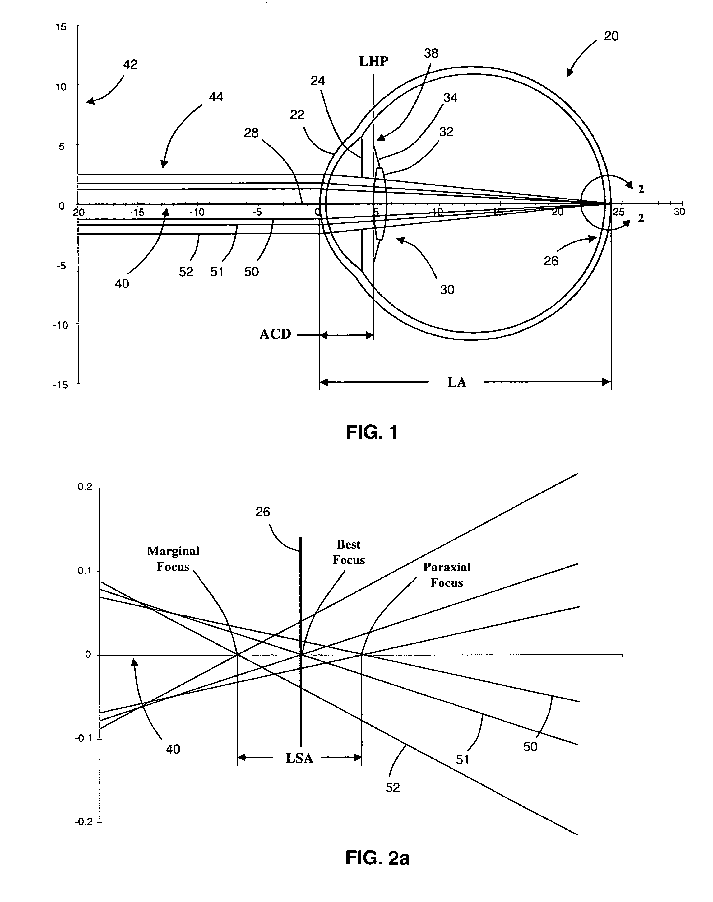 Devices and methods of selecting intraocular lenses