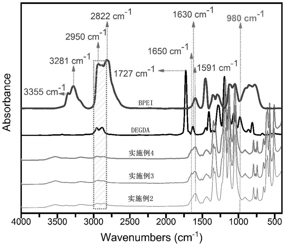 Method and Application of In-Situ Thermal Initiation Preparation of All-Solid Polymer Electrolyte