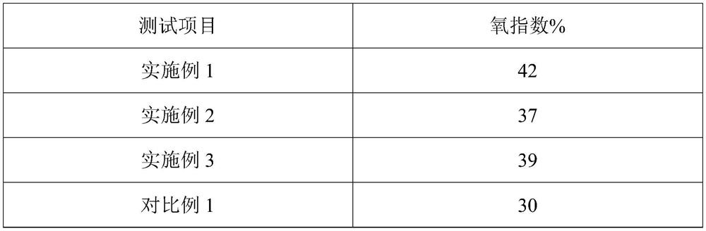 High-temperature-resistant flame-retardant sealing ring and preparation method thereof