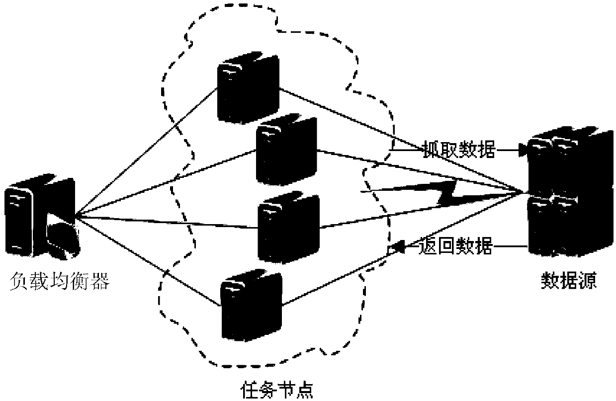 Intelligent load balancing method based on c/s (Client/Server) architecture
