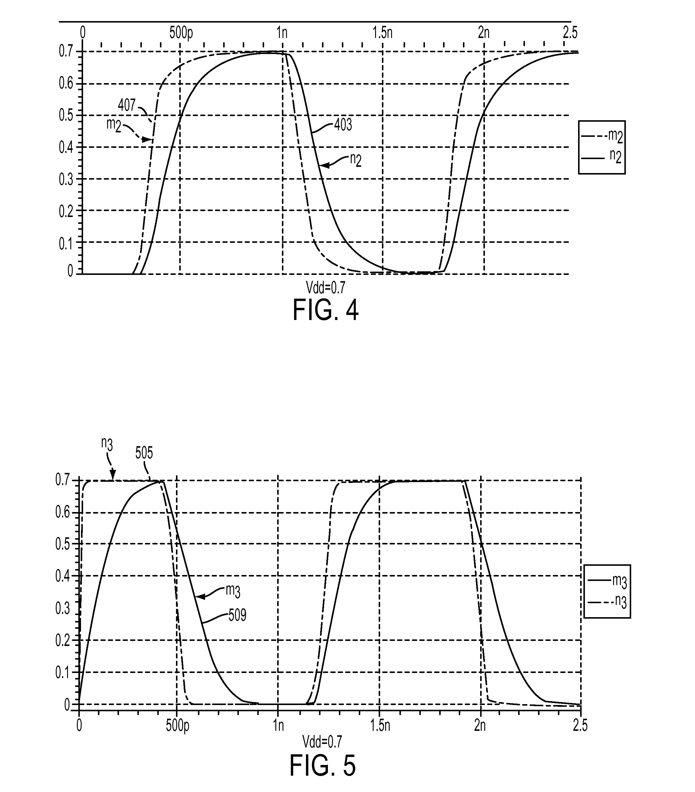 Method and System for Optimizing a Device With Current Source Models