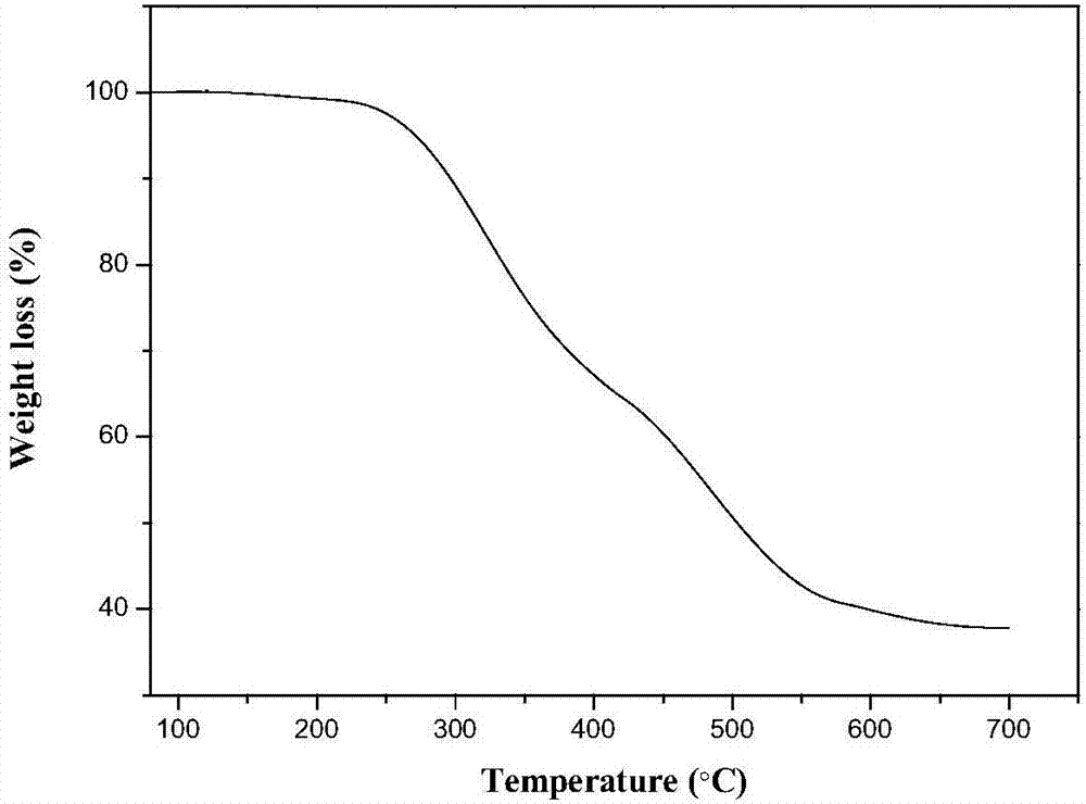 Phosphorus and nitrogen intumescent flame retardant as well as preparation method and application of phosphorus and nitrogen intumescent flame retardant