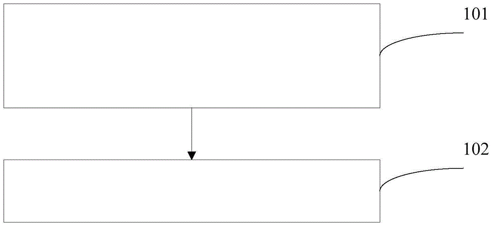 A method and device for image contrast enhancement