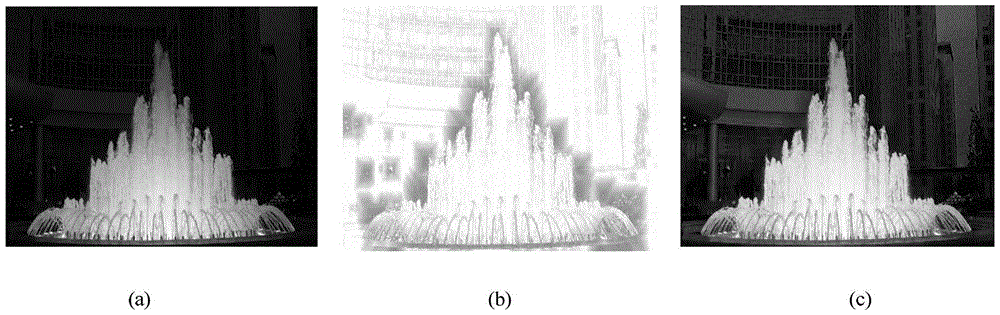 A method and device for image contrast enhancement