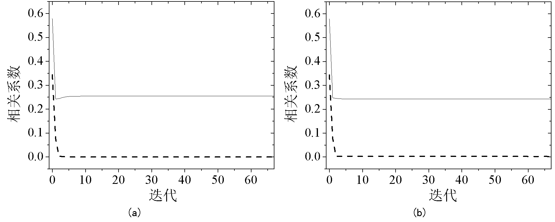 Approximation optimization and signal acquisition reconstruction method for 0-1 sparse cyclic matrix