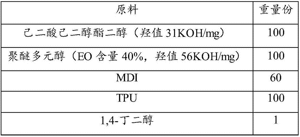 Reaction type polyurethane hot melt adhesive as well as preparation method and application thereof