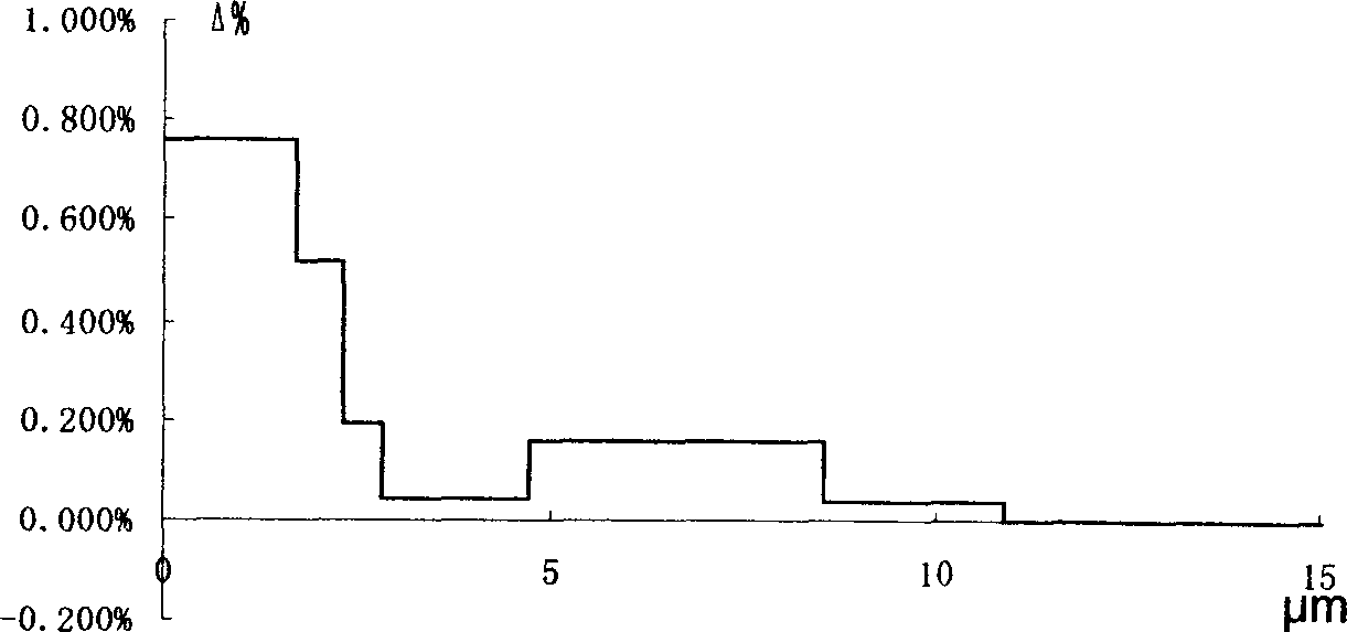 Negative dispersion monomode optical fibre