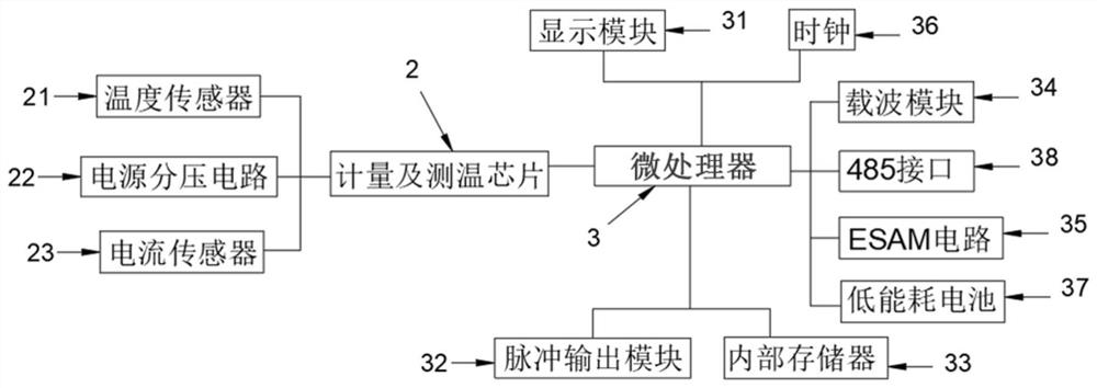 Novel electric energy meter with temperature measurement function