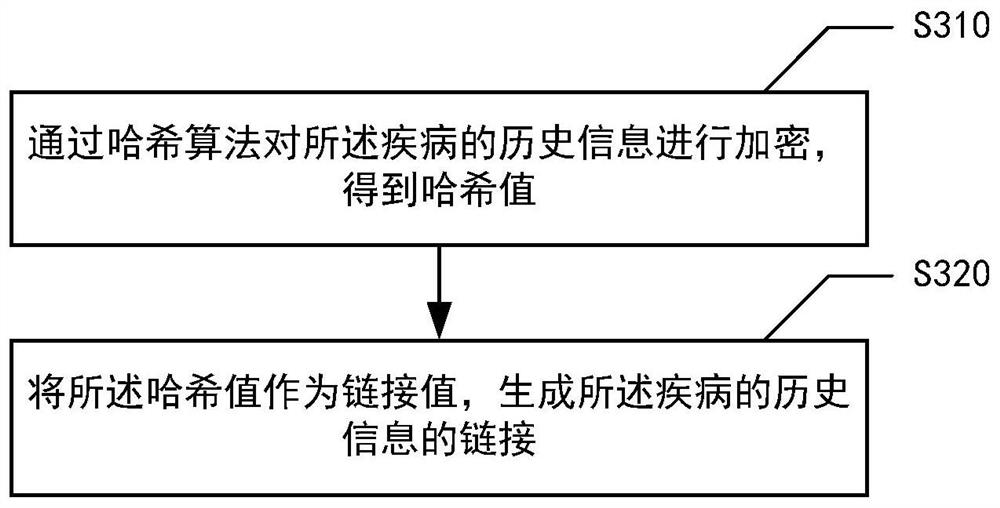 Block chain-based information prediction method, device, medium and electronic equipment