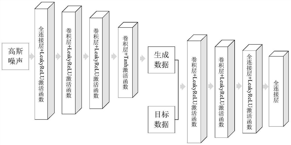 Power system bad data identification method based on improved Wasserstein GAN