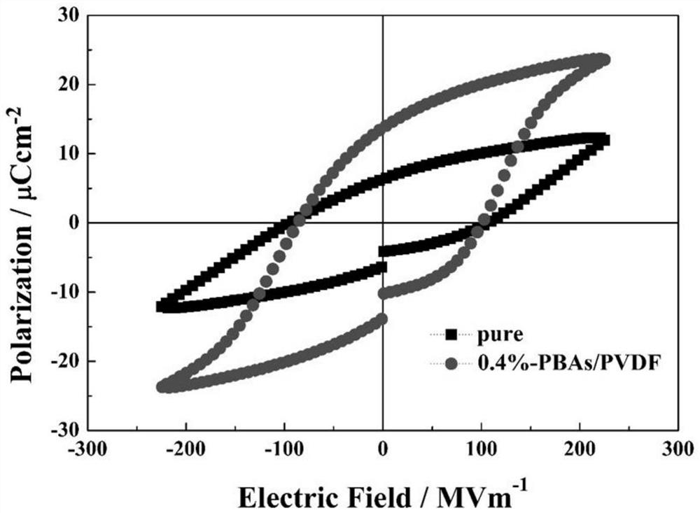 A kind of polyvinylidene fluoride composite piezoelectric film and its preparation method and application
