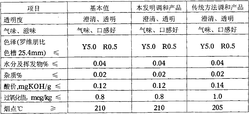 Circulating pressurized nitrogenization stirring method for blending edible blend oil