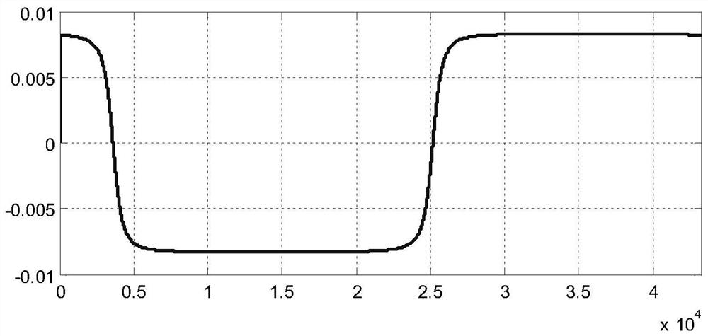 Solar sailboard variable-speed driving method under yaw guidance of inclined orbit satellite