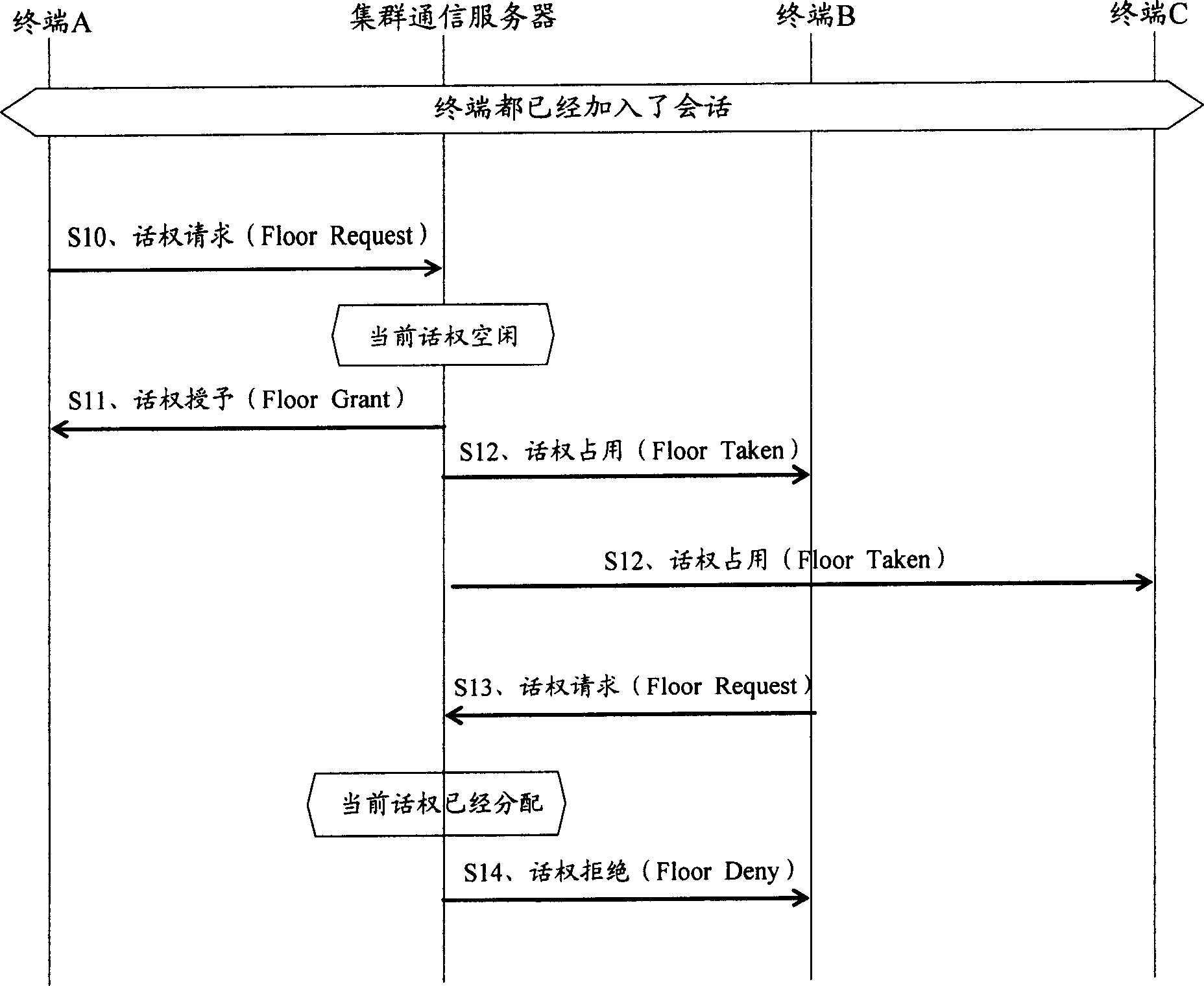 Method for determining voice right distributing mode and group communication system