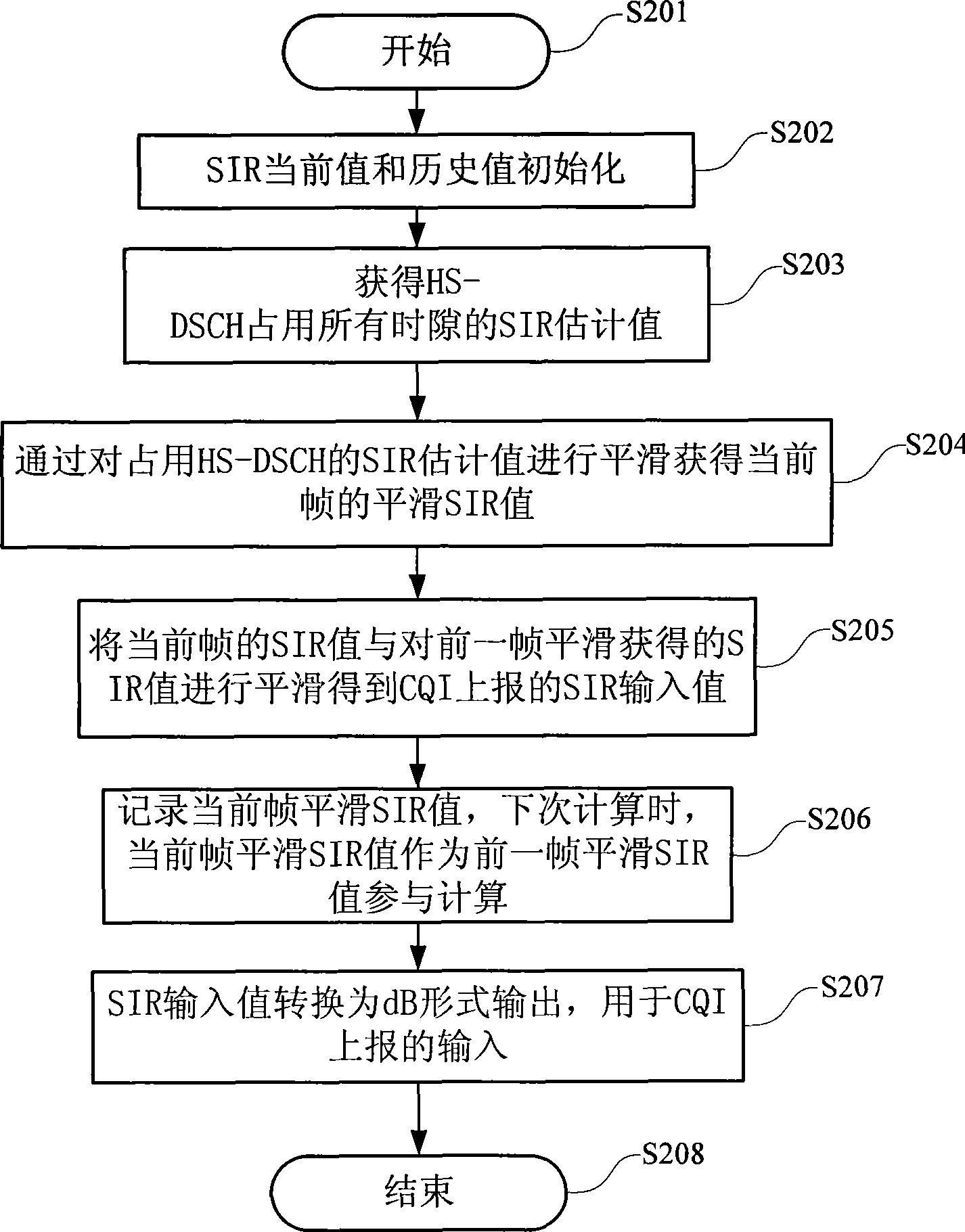 Method and device for reporting channel quality indicator