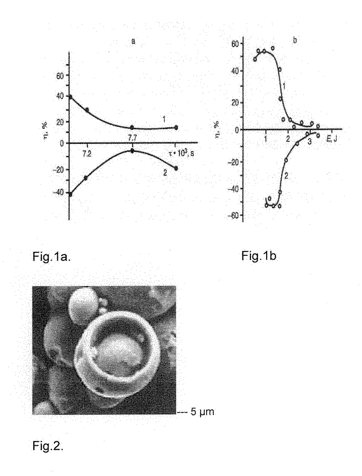 Shock wave nano-technology method