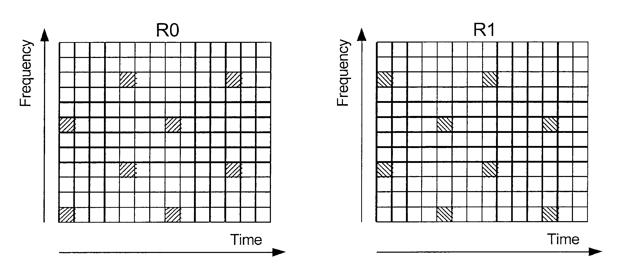 Method and arrangement for asynchronous rsrp measurement in an LTE ue receiver