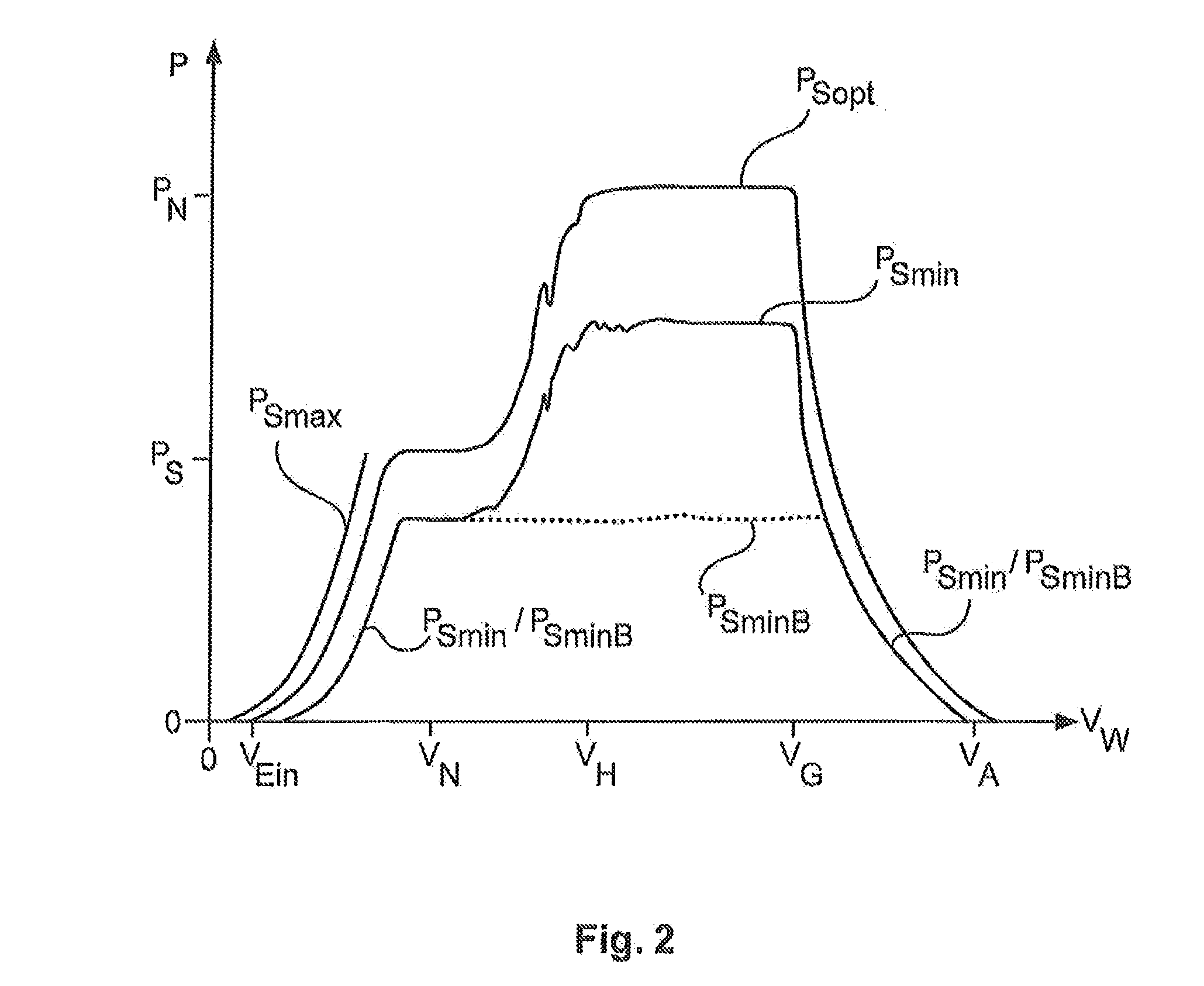 Method for the operation of a wind turbine