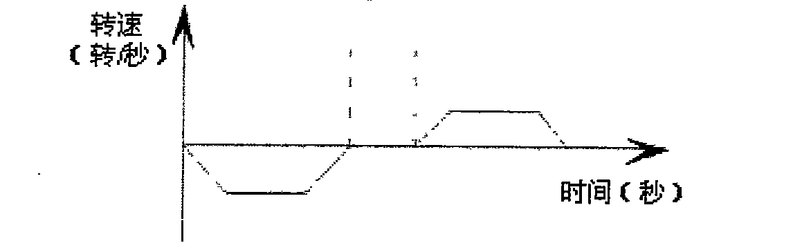 Method and apparatus for growth of large size nonlinear optical crystal by copple and inoculating crystal
