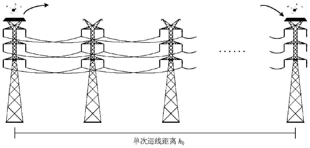 Power line patrol unmanned aerial vehicle wireless charging relay station, charging flight control system and method