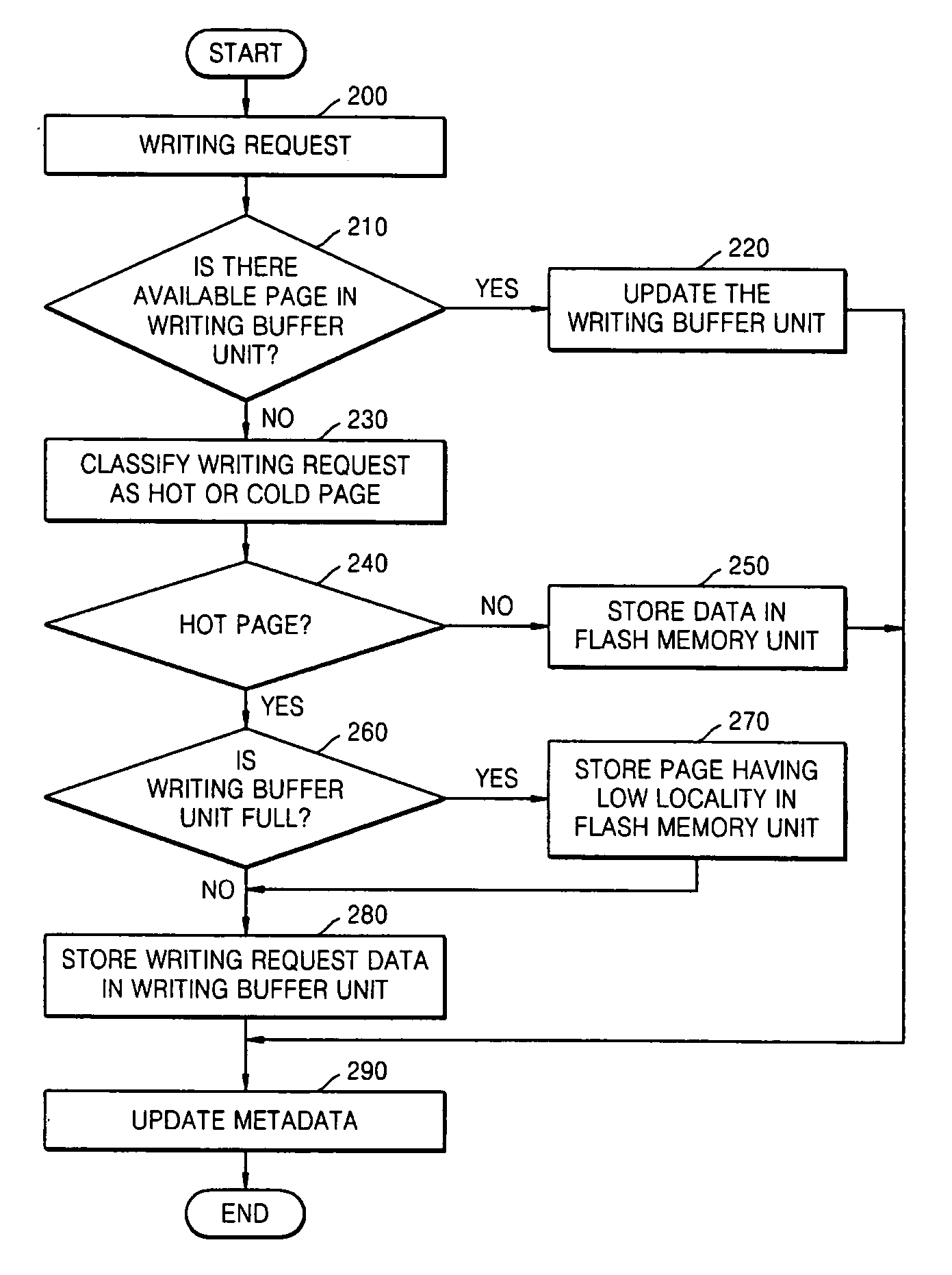 Data storage system with complex memory and method of operating the same