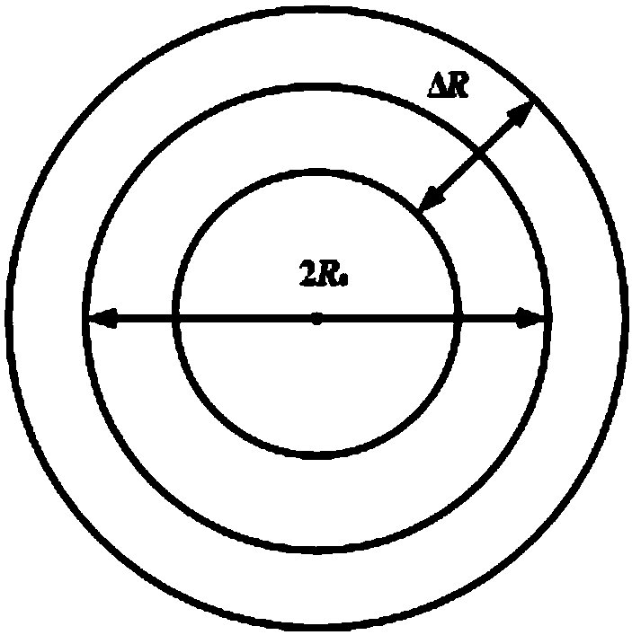 Design method for overlapped circular ring mesh based on random circle center position and variable diameter