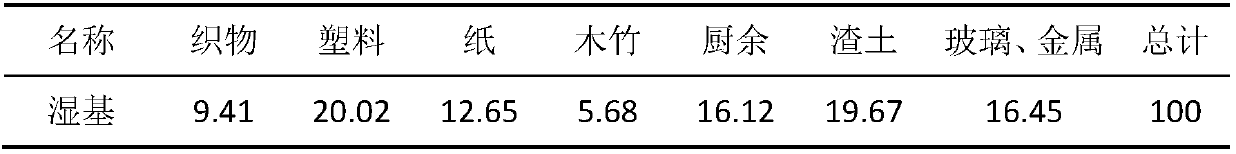 Domestic garbage recycling system and method