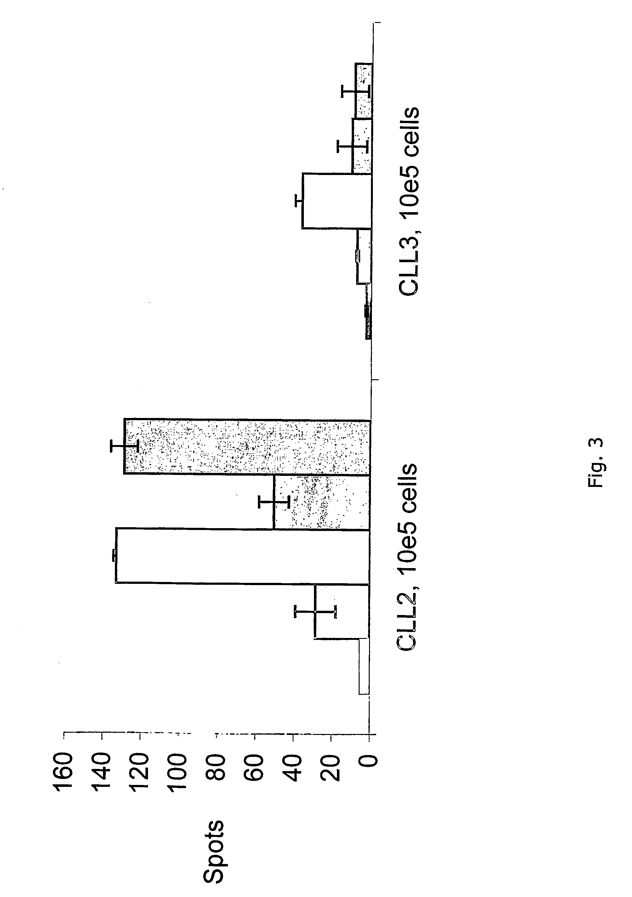 Survivin-derived peptides and use thereof