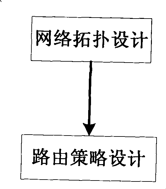 Method for designing and maintaining three-color loop network structure of main routing system