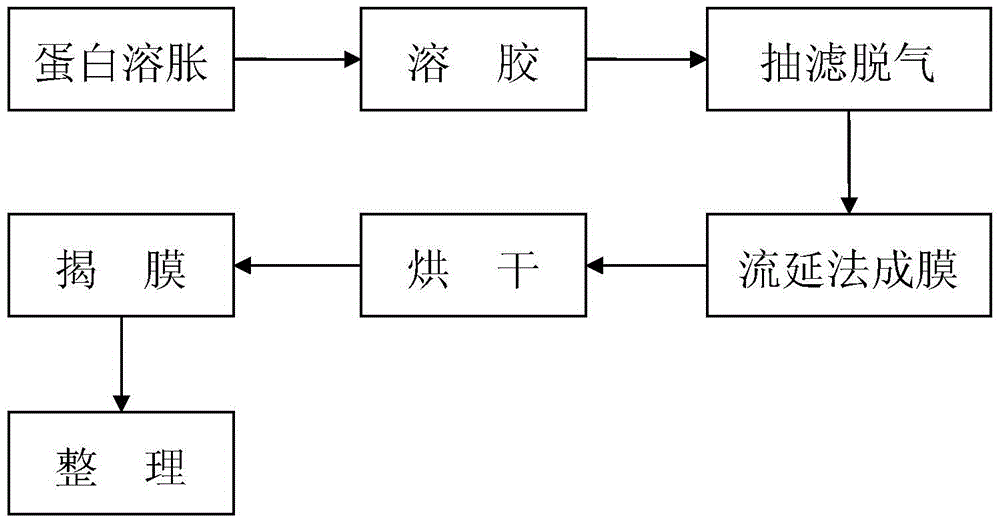 A kind of mineral compound protein edible film and preparation method thereof