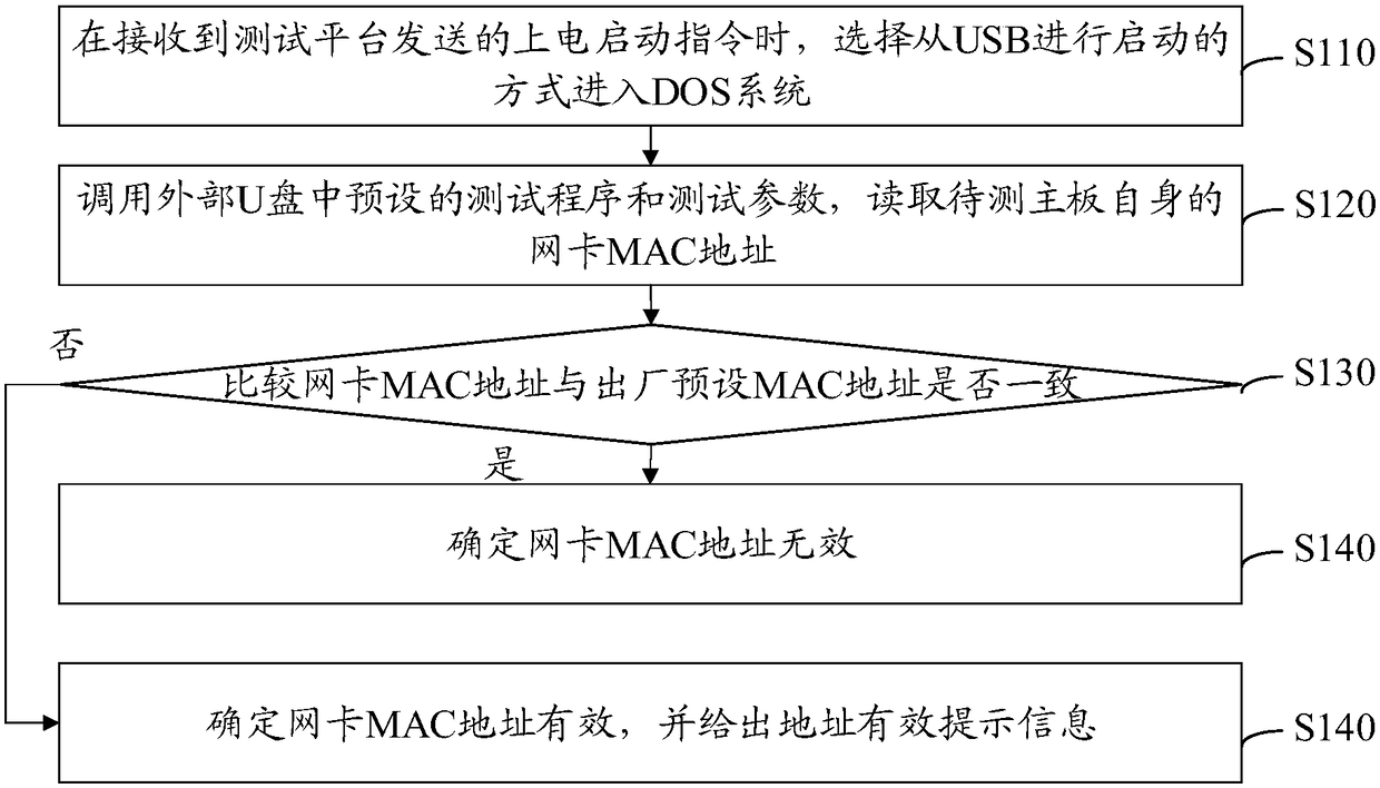 Network card MAC address detection method and device