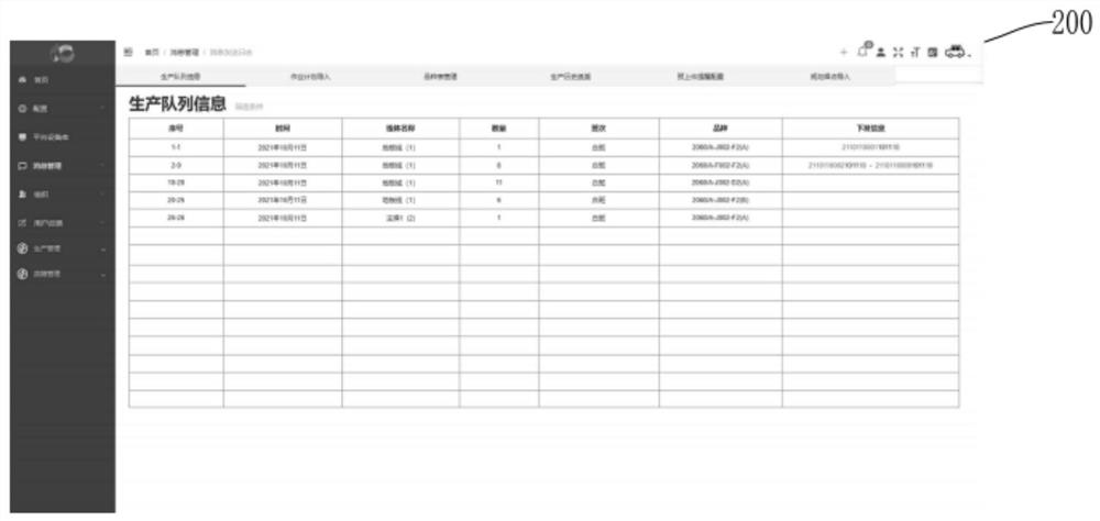 Production task management system, electronic equipment and computer medium