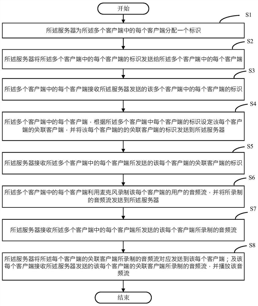 Multi-user voice interaction system and method