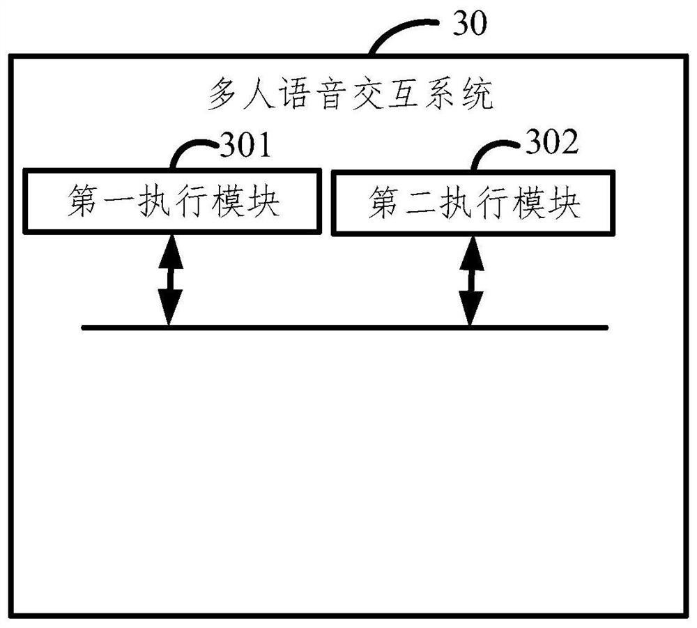 Multi-user voice interaction system and method