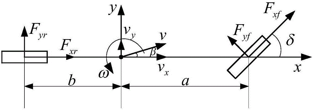 Vehicle sideslip angle estimation method based on second-order sliding-mode observer