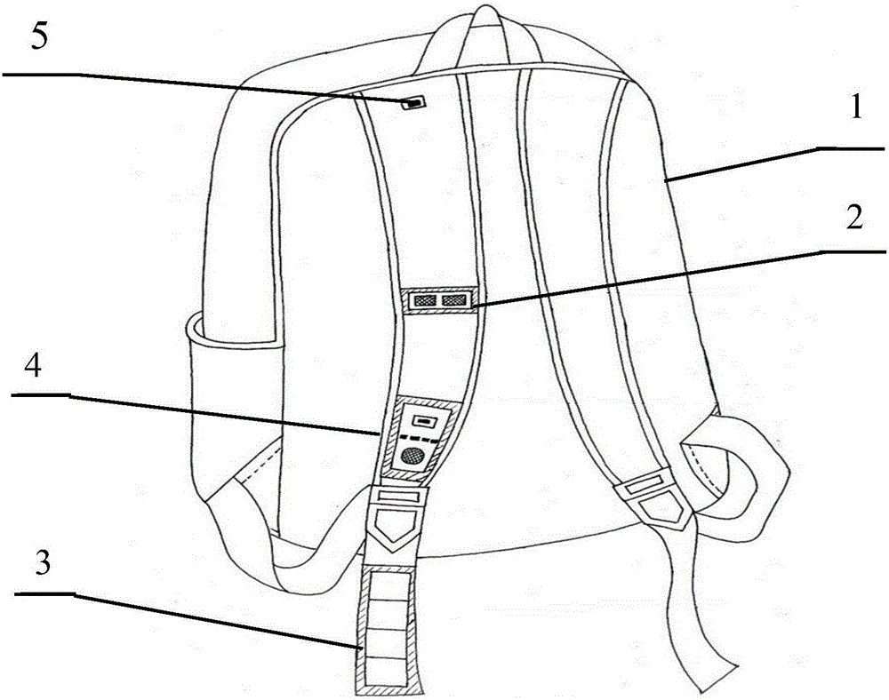 Intelligent security and protection backpack and control method thereof
